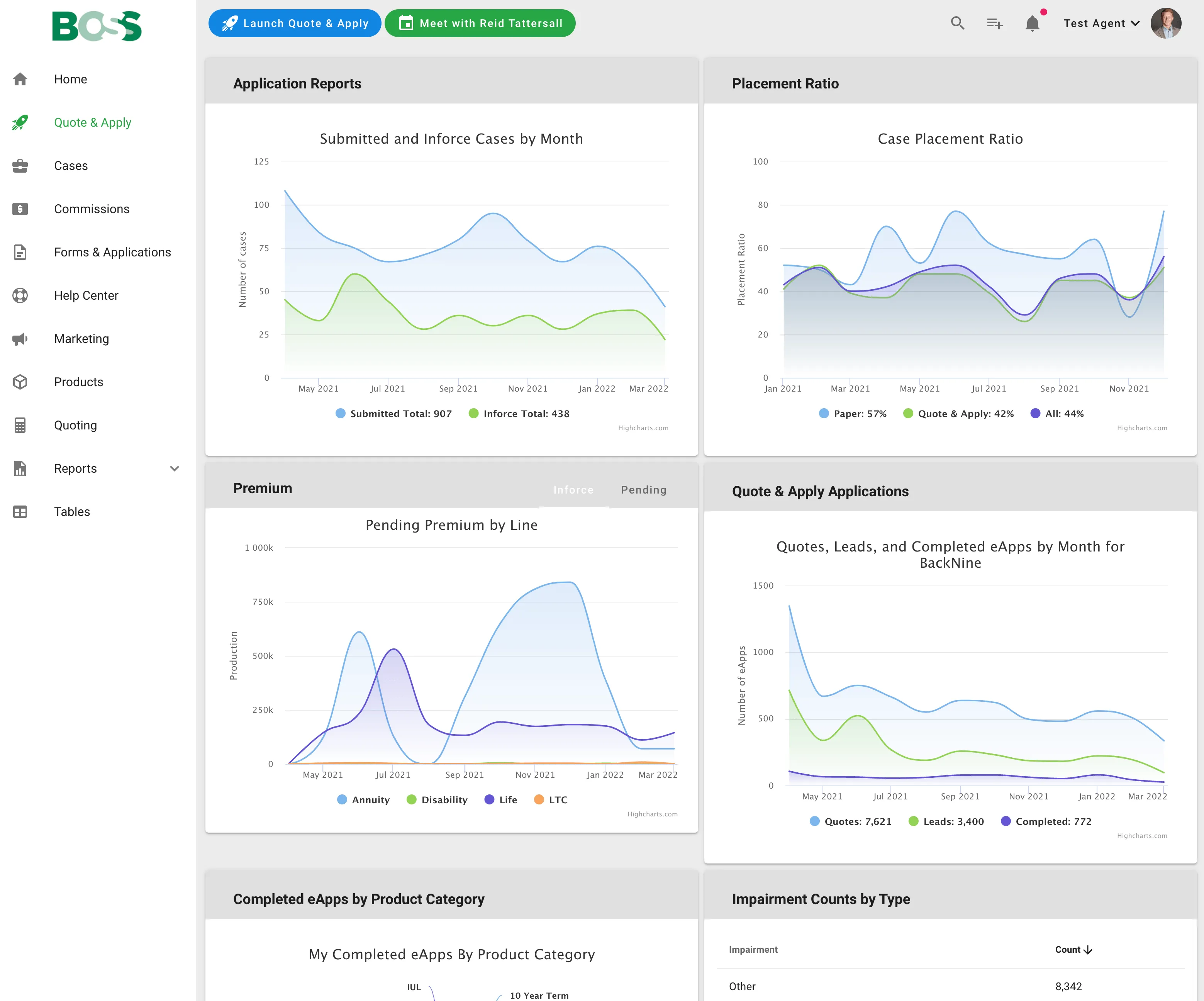 Make informed business decisions with pre-built reports that provide your key performance indicators. No more manual downloads and complicated formulas, let BOSS do the heavy lifting for you. No IT help required.